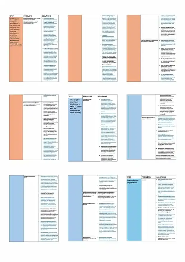 6I6W checklist contents