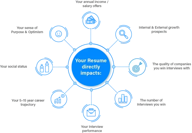 Resume impact infographic