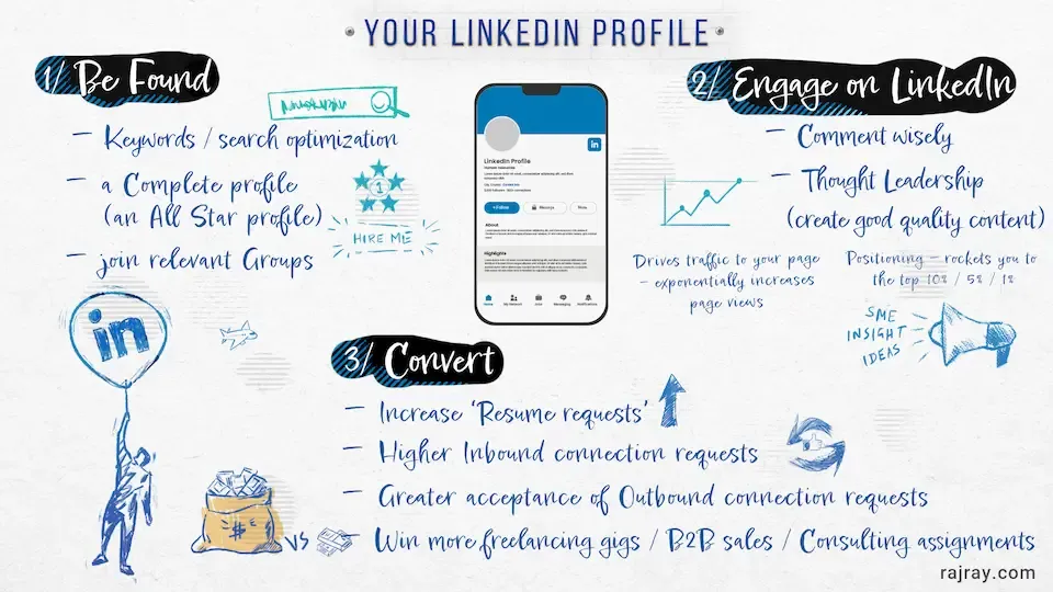 LinkedIn goals illustration